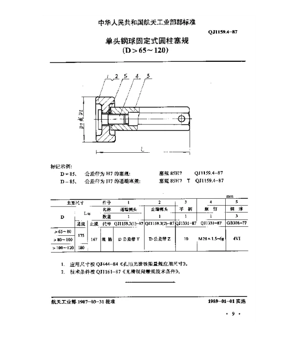 QJ 1159.4-1987 光滑极限量规型式尺寸 单头钢球固定式圆柱塞规(D65~120)
