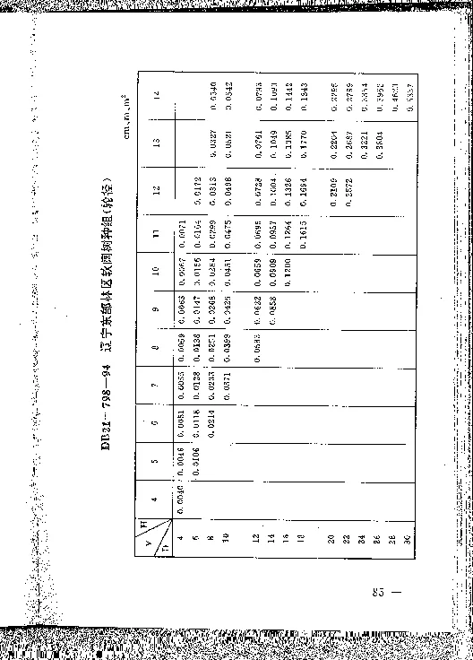 DB21T 798-1994 林业经营数表