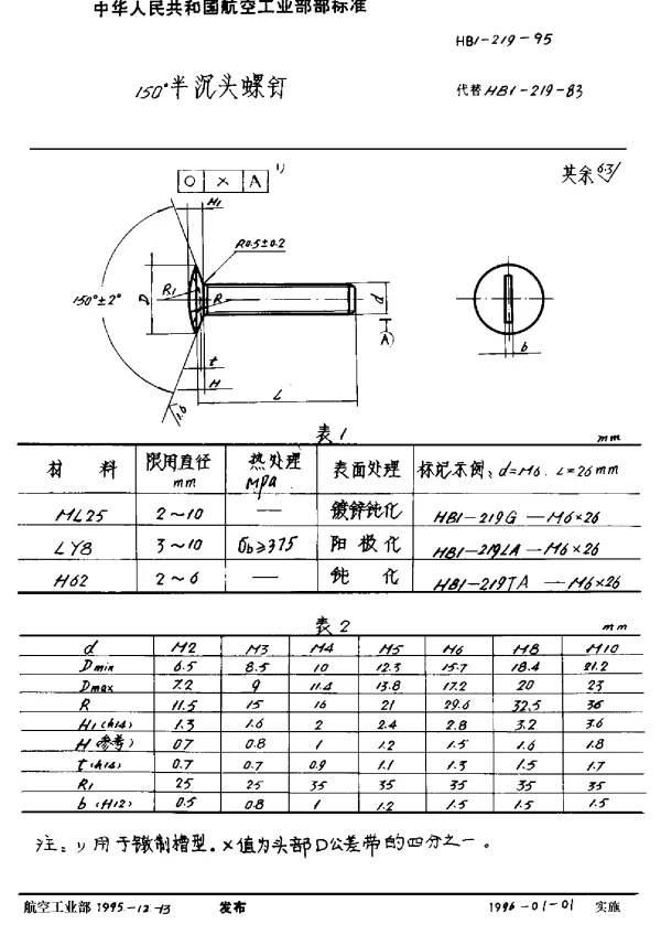 HB 1-219-1995 150°半沉头螺钉