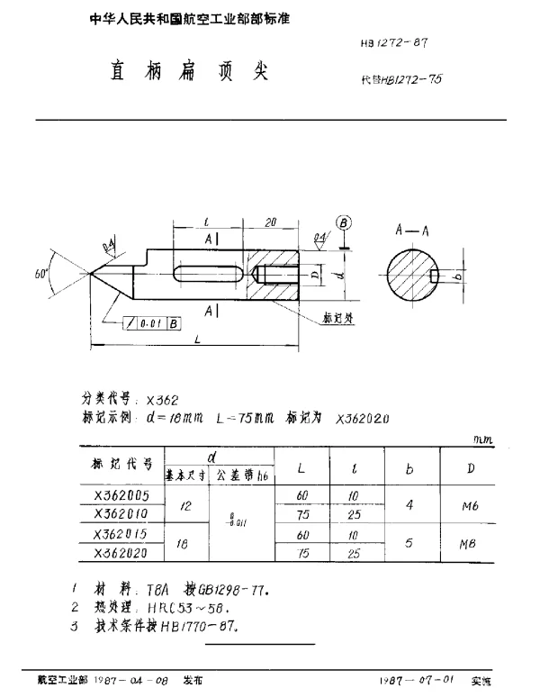 HB 1272-1987 直柄扁顶尖