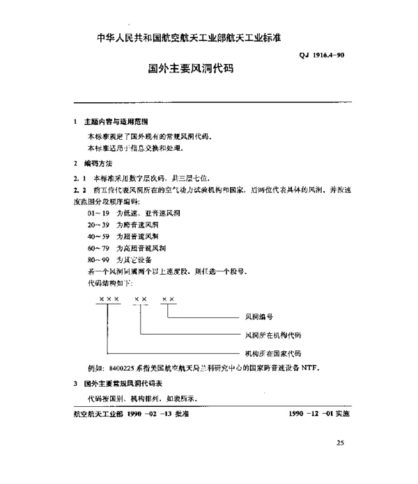 QJ 1916.4-1990 空气动力数据库数据元 国外主要风洞代码