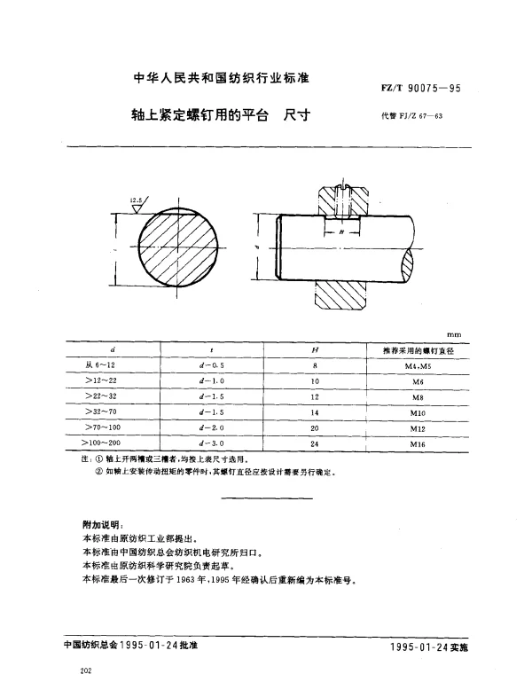 FZT 90075-1995 轴上紧定螺钉用的平台 尺寸