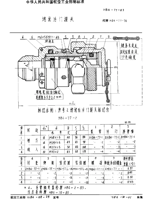 HB 4-77-1983 地面活门接头