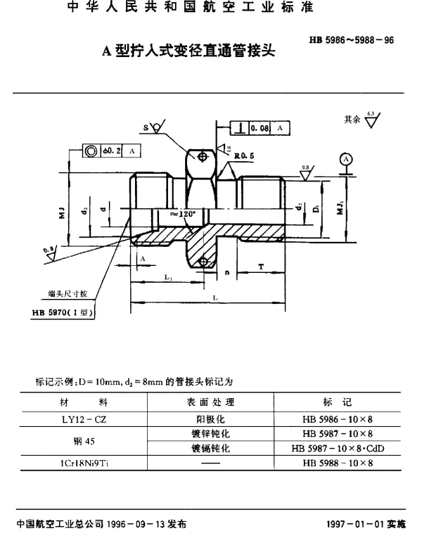 HB 5986~5988-1996 A型拧入式变径直通管接头