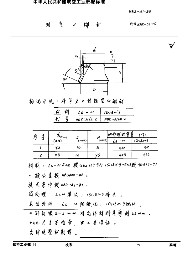 HB 2-51-1983 短空心铆钉