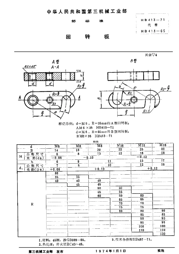 HB 413-1971 回转板