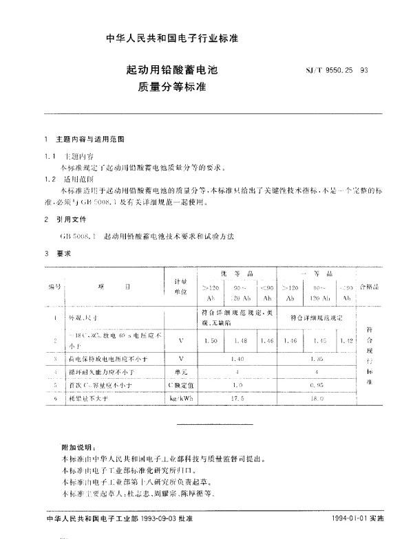 SJT 9550.25-1993 起动用铅酸蓄电池质量分等标准