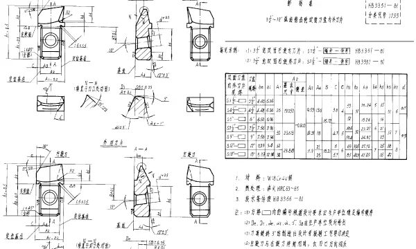 HB 3351-1981 3－12~18弧齿锥齿轮双面刀盘内外刀片（试行）