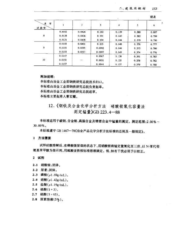 GB 223.4-1988 钢铁及合金化学分析方法 硝酸铵氧化容量法测定锰量