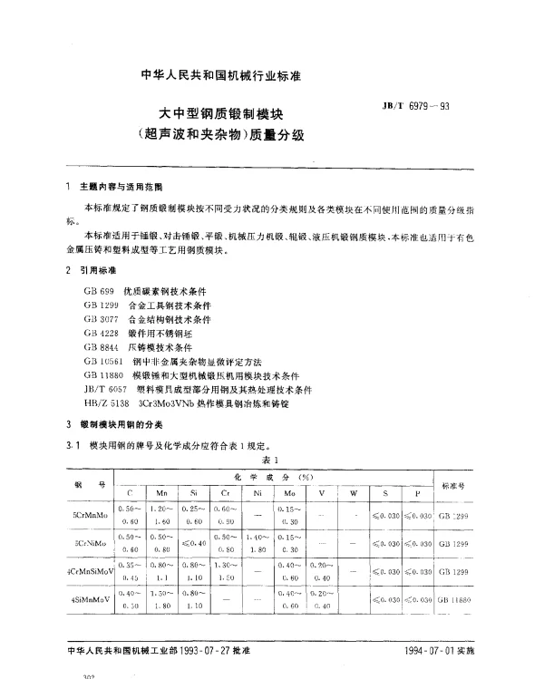 JBT 6979-1993 大中型钢质锻制模块.(超声波和夹杂物)质量分级