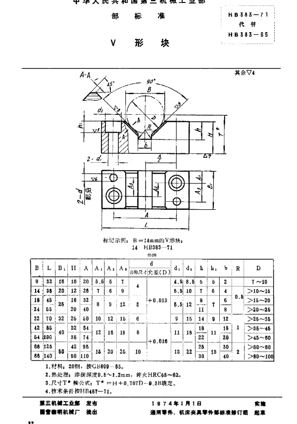 HB 383-1971 V形块