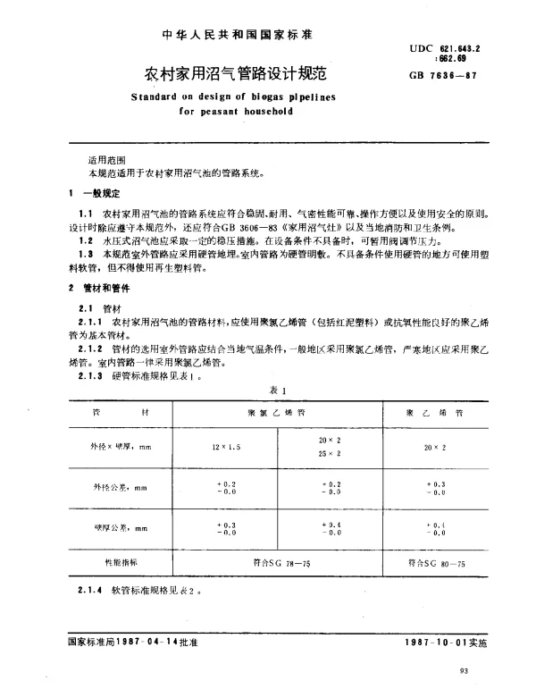 GB 7636-1987 农村家用沼气管路设计规范