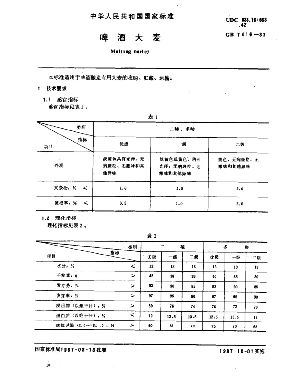 GB 7416-1987 啤酒大麦