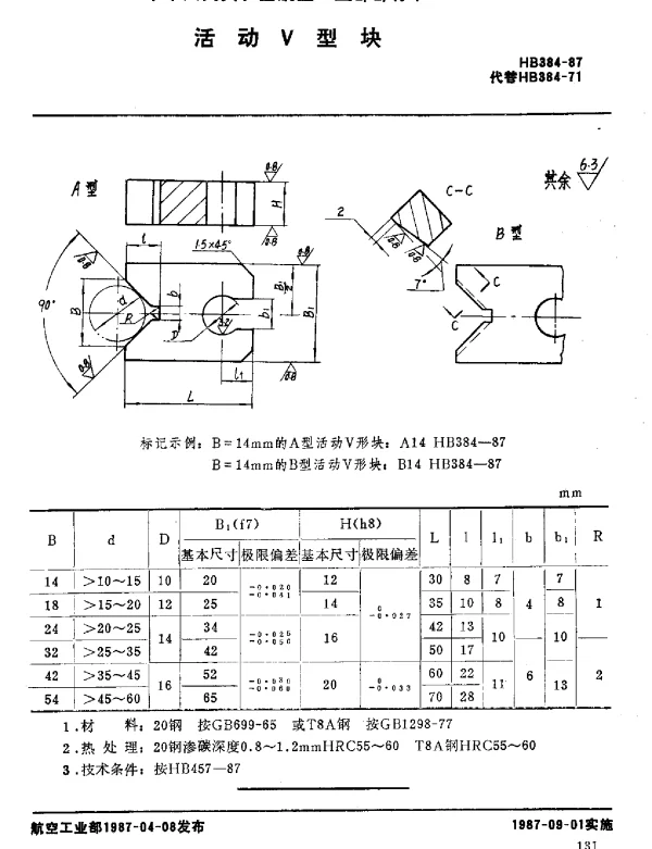 HB 384-1987 活动V型块