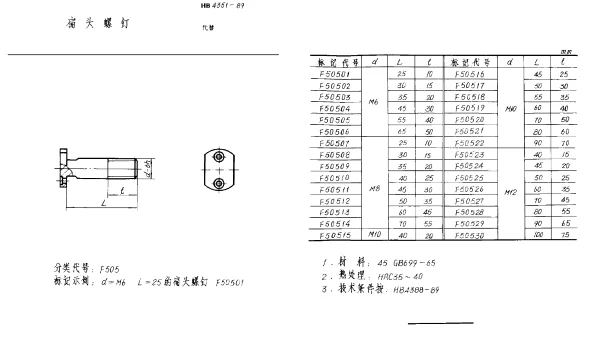 HB 4351-1989 扁头螺钉