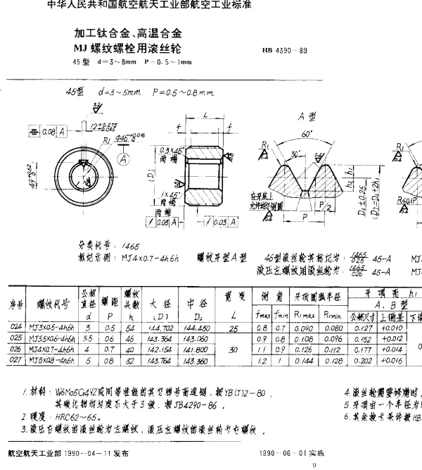 HB 4390-1989 加工钛合金、高温合金MJ螺纹螺栓用滚丝轮.45型.d=3~8mm.P=0.5~1mm