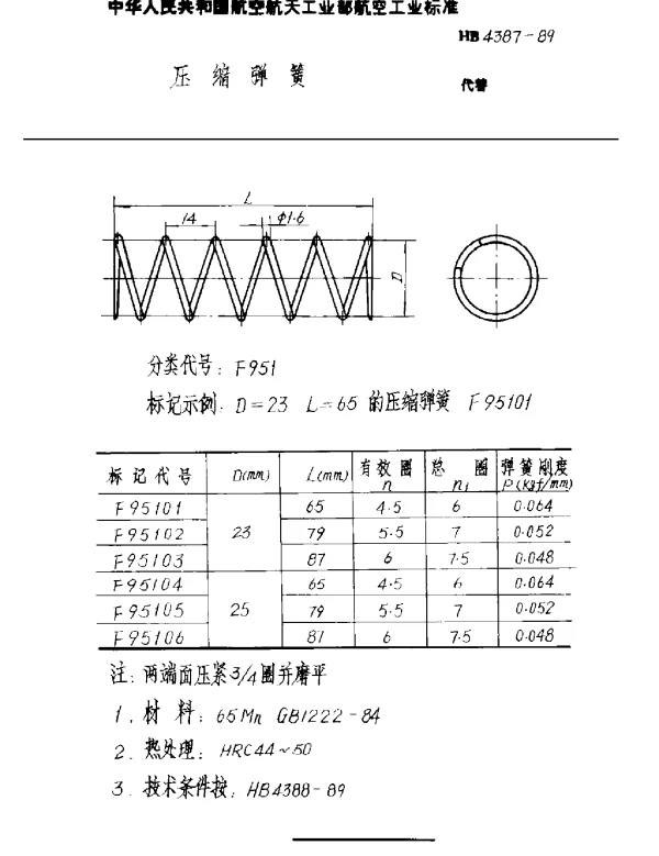 HB 4387-1989 压缩弹簧