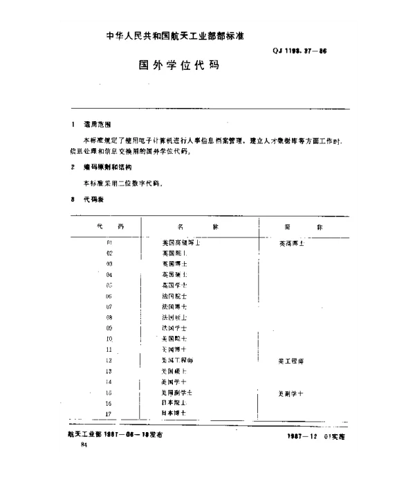 QJ 1193.37-1987 人事系统数据元 国外学位代码