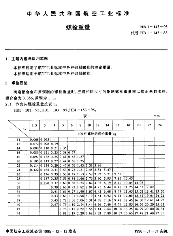 HB 1-143-1995 螺栓重量