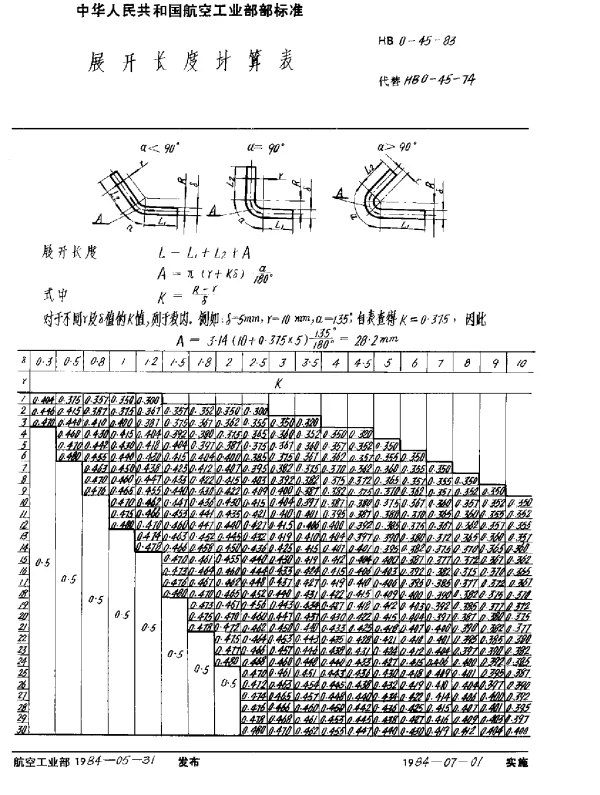 HB 0-45-1983 展开长度计算表