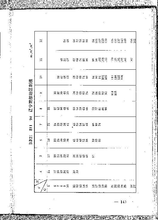 DB21T 811-1994 林业经营数表