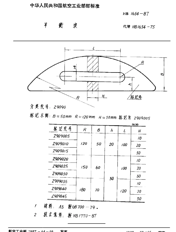 HB 1634-1987 平衡块