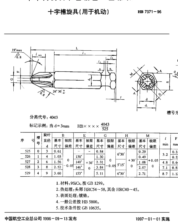 HB 7371-1996 十字槽旋具(用于机动)