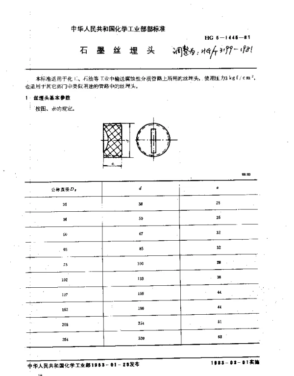 HGT 3199-1981 石墨丝埋头