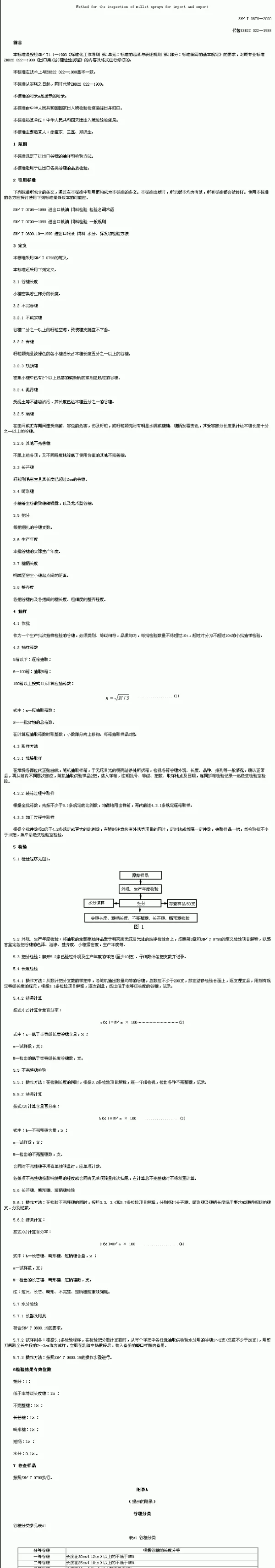 SNT 0879-2000 进出口粟(谷) 穗检验方法