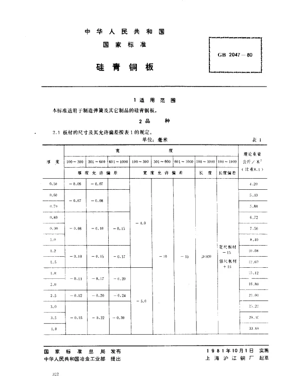 GB 2047-1980 硅青铜板