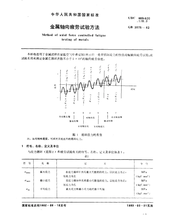 GB 3075-1982 金属轴向疲劳试验方法