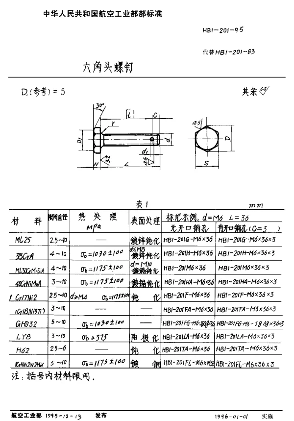 HB 1-201-1995 六角头螺钉