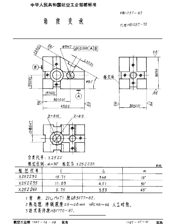HB 1237-1987 角度支承