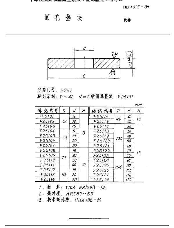 HB 4315-1989 圆孔垫块