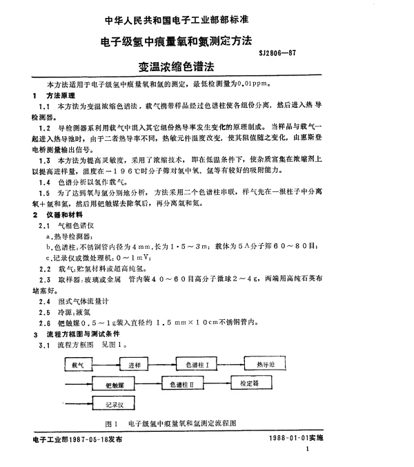 SJ 2806-1987 电子级氢中痕量氧和氮测定方法.变温浓缩色谱法