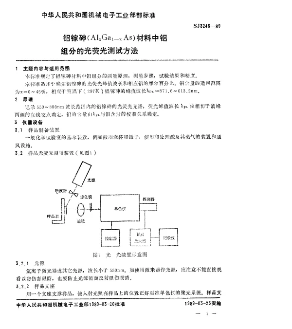SJ 3246-1989 铝镓砷(AlxGa1-x As)材料中铝组分的光荧光测试方法