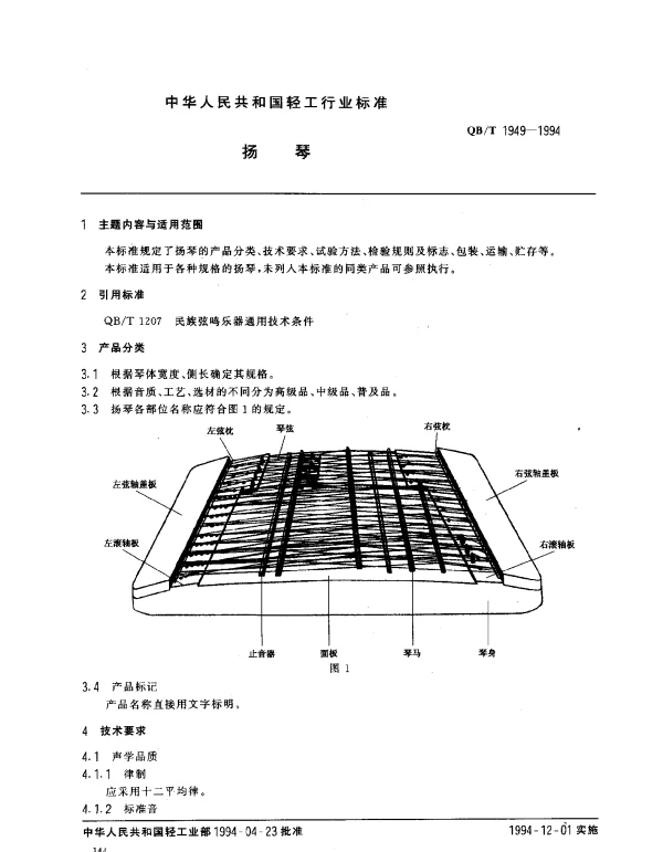 QBT 1949-1994 扬琴
