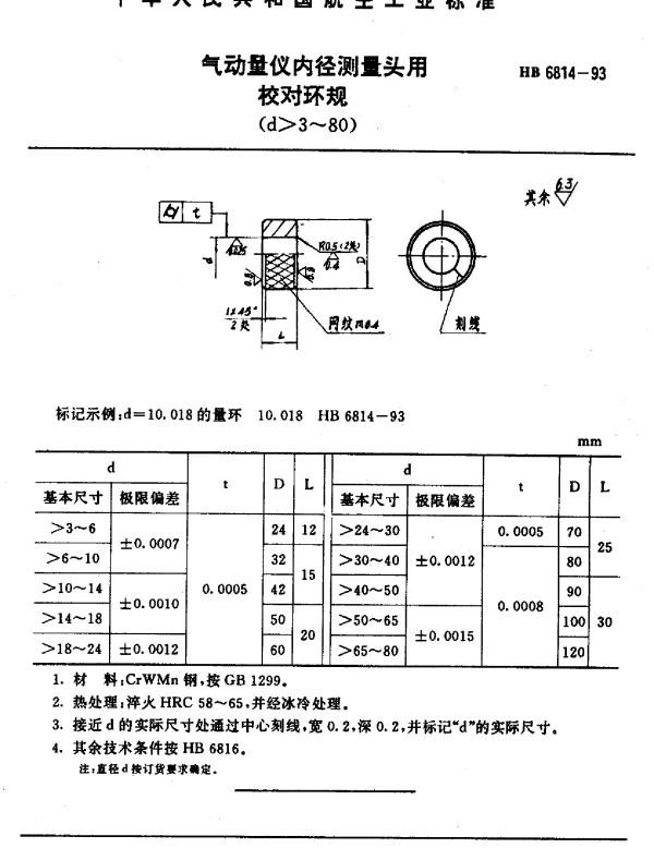 HB 6814-1993 气动量仪内径测量头用校对环规(d3~80)