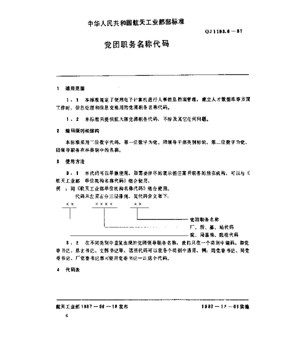 QJ 1193.6-1987 人事系统数据元 党团职务名称代码