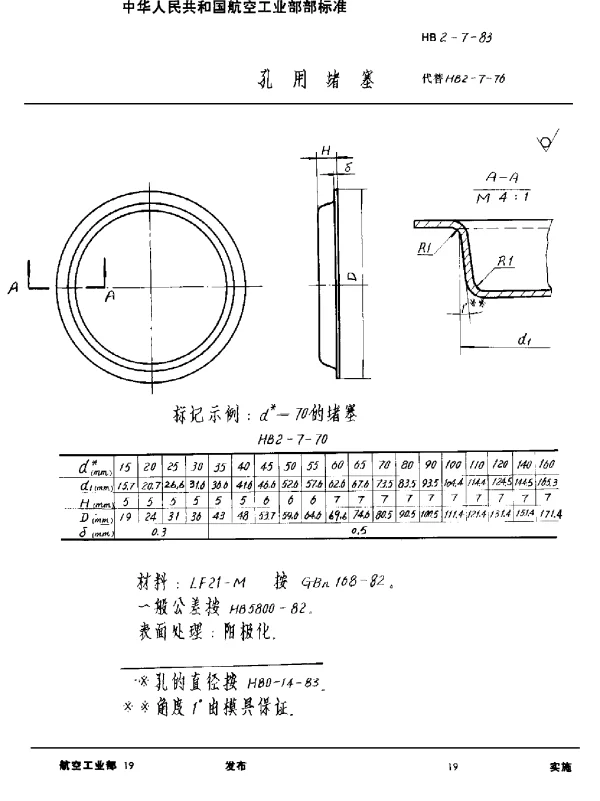HB 2-7-1983 孔用堵塞