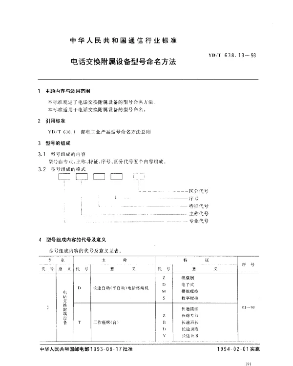 YDT 638.13-1993 电话交换附属设备型号命名方法