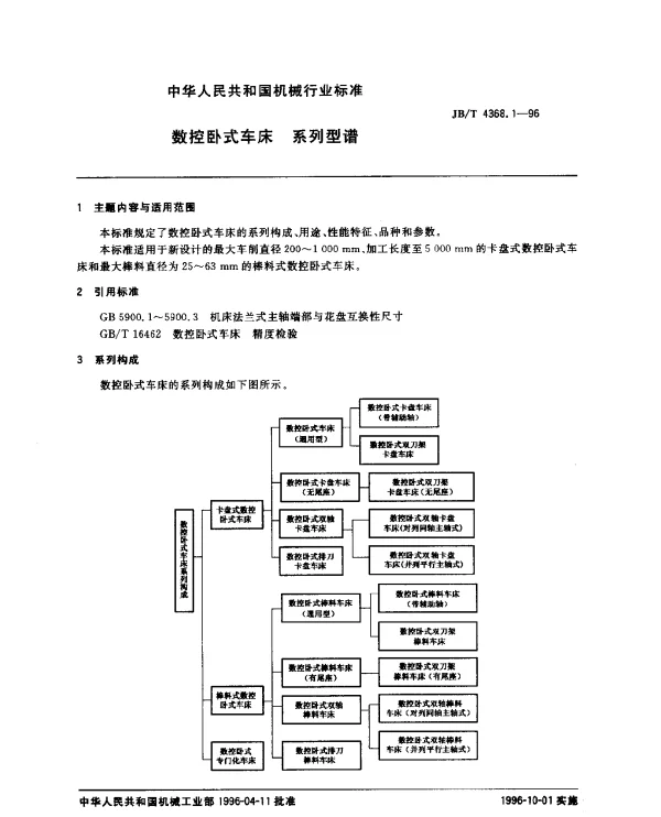 JBT 4368.1-1996 数控卧式车床 系列型措
