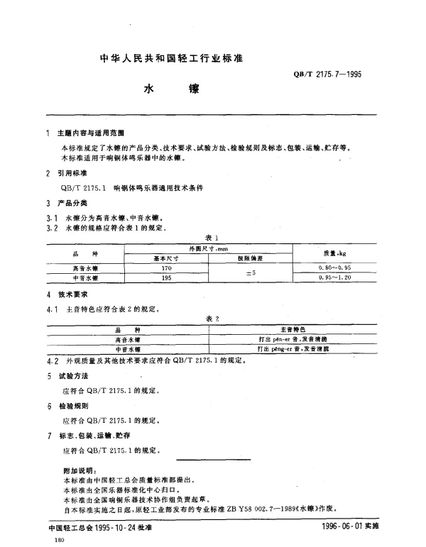 QBT 2175.7-1995 水镲