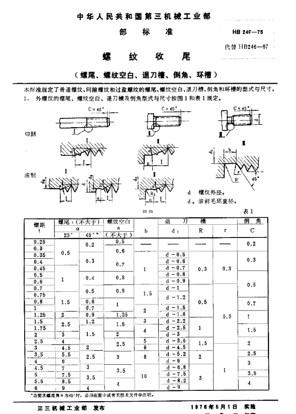 HB 246-1975 螺纹收尾(螺尾,螺纹空白,退刀槽,倒角,环槽)
