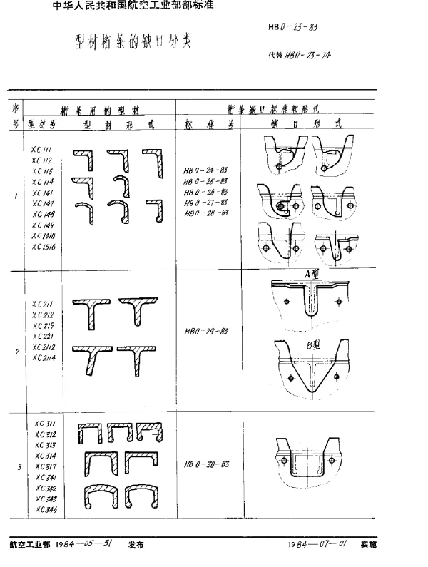 HB 0-23-1983 型材桁条的缺口分类