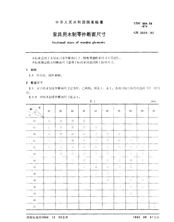 GB 3329-1982 家具用木制零件断面尺寸