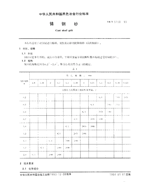 YBT 5150-1993 铸钢砂