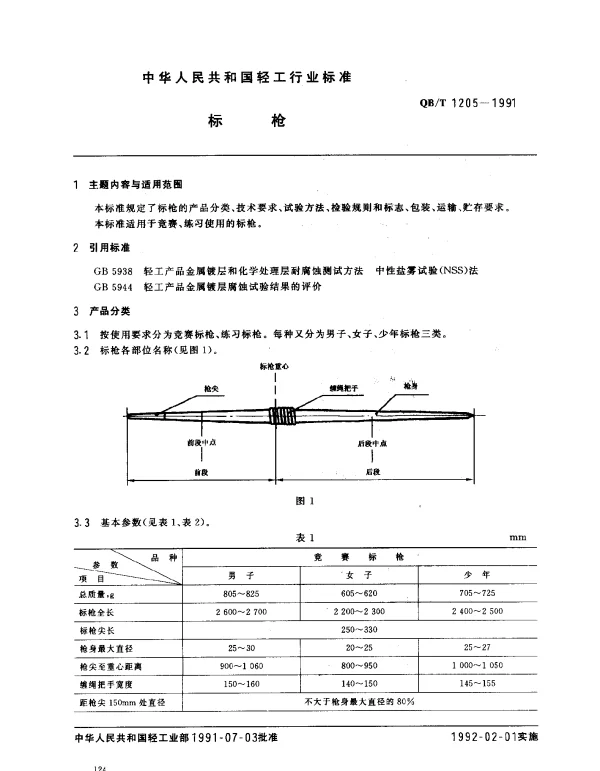 QBT 1205-1991 标枪