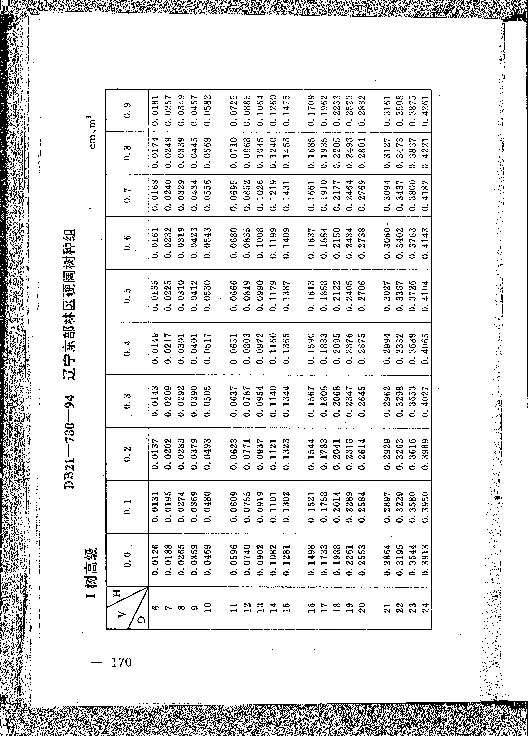 DB21T 780-1994 林业经营数表