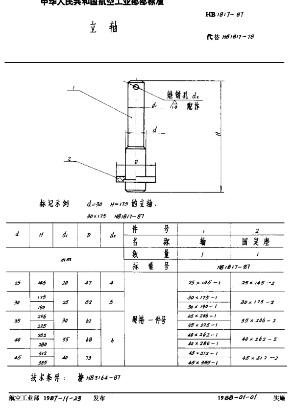 HB 1817-1987 立轴